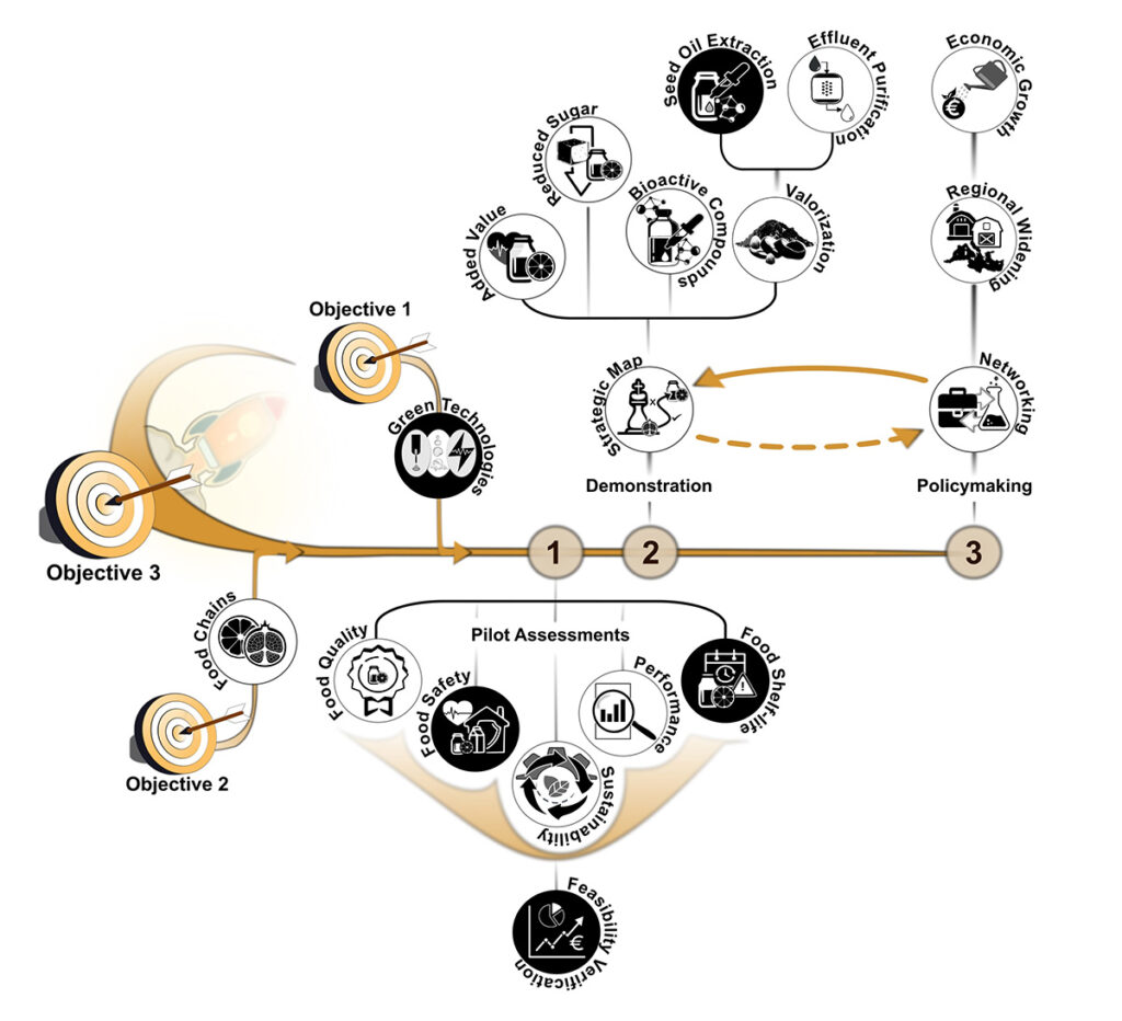Proposal Objective 3