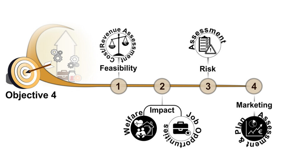 Proposal Objective 4