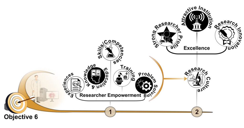 Proposal Objective 6